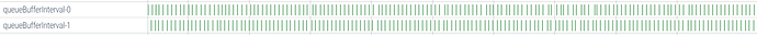 添加Stream Buffer Interval Trace