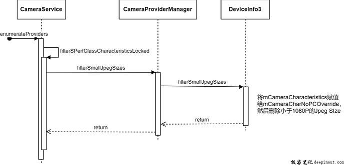 Camera Native FW的获取CameraCharacteristic流程详解