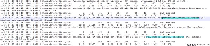 添加Stream Buffer Interval Histogram