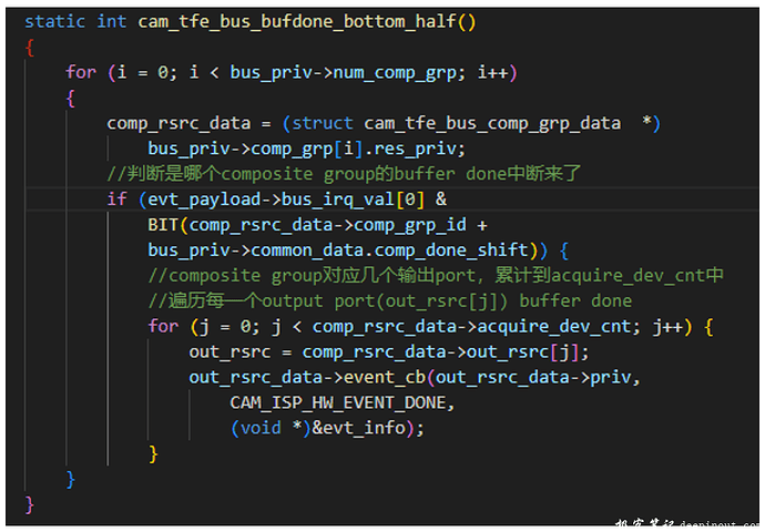 ISP composite group buffer done