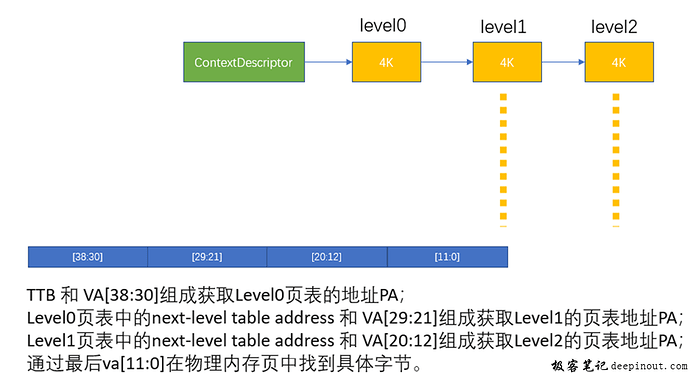 图解map过程