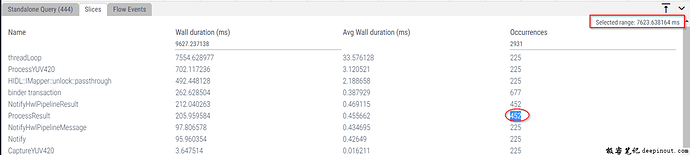 Camera Provider预览帧率统计