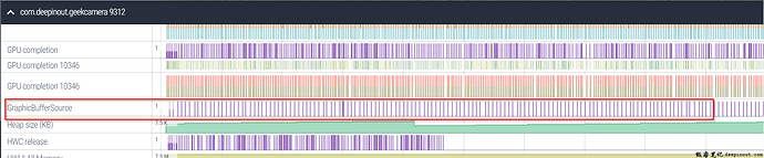 录像使用PersistentInputSurface Trace简单分析