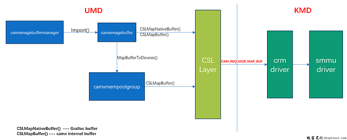 Map Buffer软件框架图