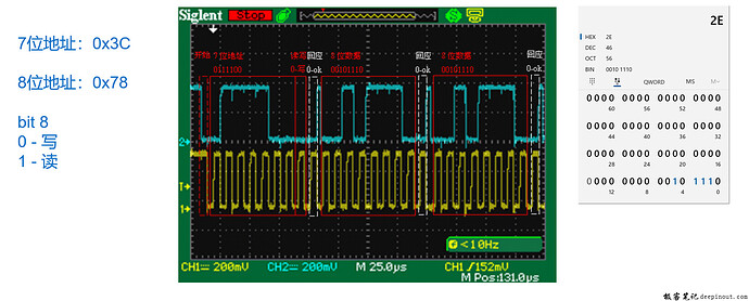 Camera Sensor CCI 时序