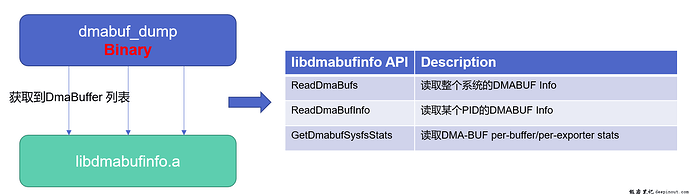 dmabuf_dump工具介绍 dmabuf_dump工具介绍