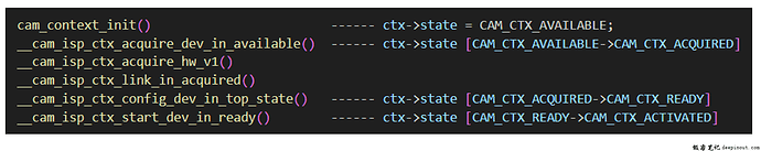 Top State Machine Top State Machine
