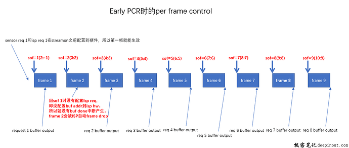 CRM如何对RT设备进行精准控制