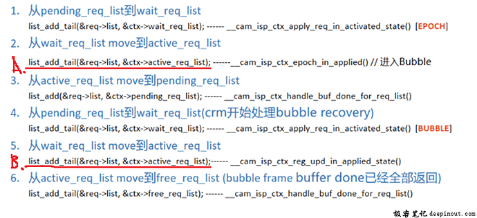 Isp bubble state request生命周期解析