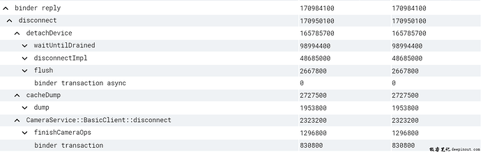 在Perfetto中如何查看函数调用栈