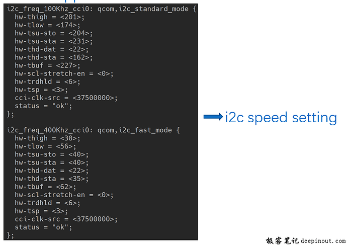 Camera Sensor CCI 设备