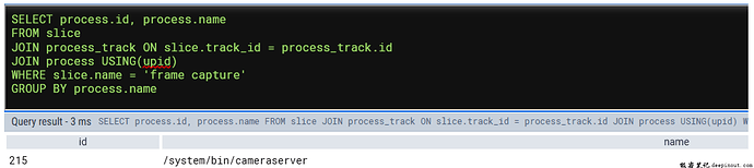Slice的Track type为process_track