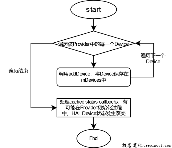initializeProviderInfoCommon