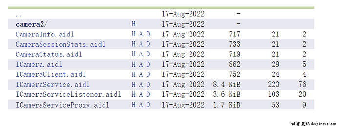 Camera Java Framework AIDL文件路径