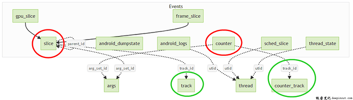 Event与Track的关系