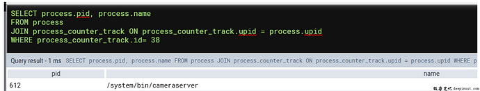 Counter的Track type为process_counter_track