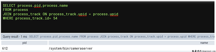Slice的Track type为process_track