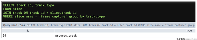 Slice的Track type为process_track