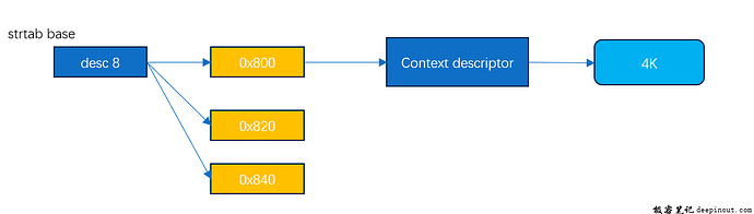 STECDPGD的模型 STECDPGD的模型