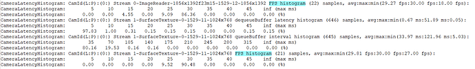 添加Stream Buffer Interval Histogram 添加Stream Buffer Interval Histogram