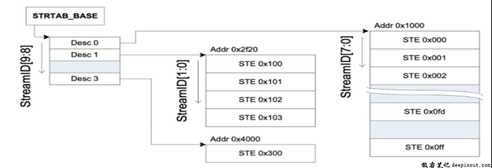 L2 STE长什么样 L2 STE长什么样