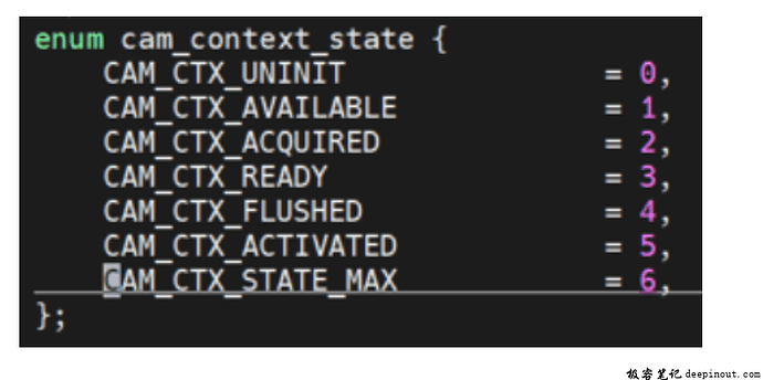 Top State Machine Top State Machine