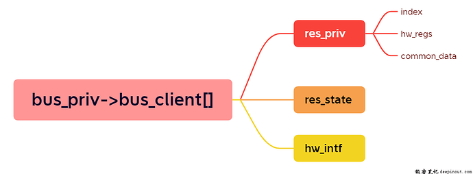 TFE bus client资源