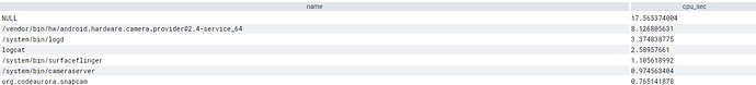 Perfetto统计某个进程CPU Usage From SQL