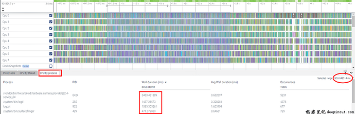 Perfetto统计某个进程CPU Usage