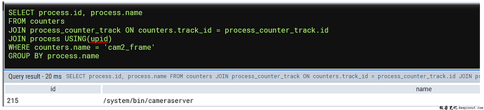 Counter的Track type为process_counter_track