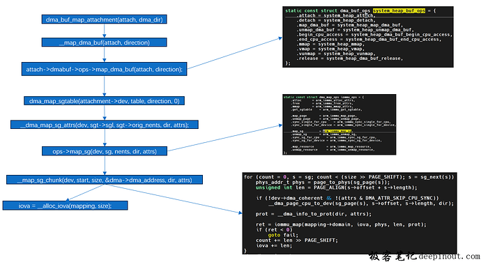 dma_buf_map_attachment接口流程