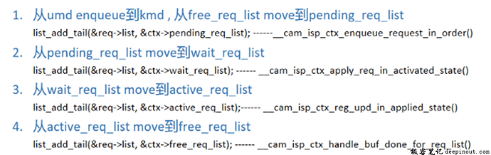 Isp request在kernel里的生命周期