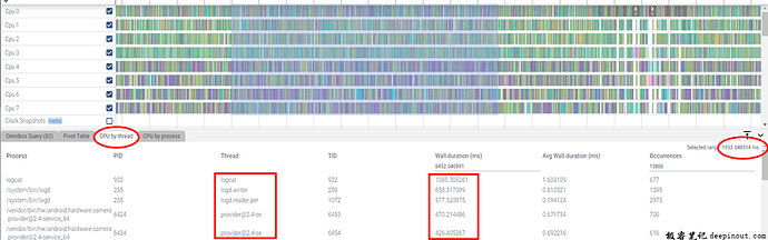 Perfetto统计某个线程CPU Usage