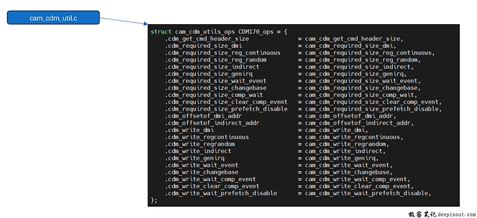 CDM之软件架构 CDM之软件架构