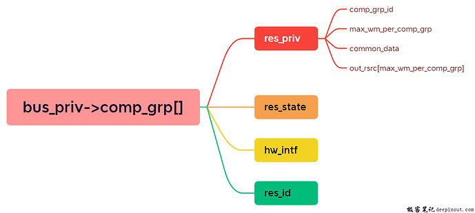 TFE composite group资源