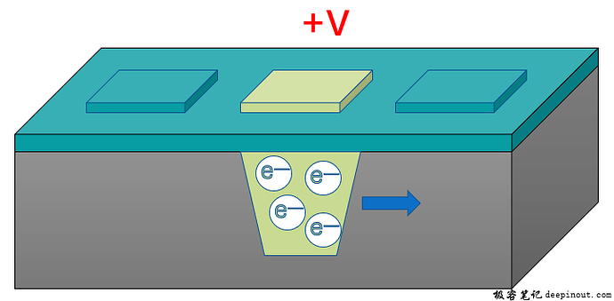 Camera Sensor 基础