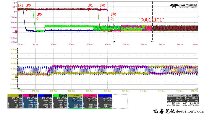 DPHY High Speed Transmission