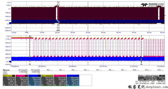 DPHY High Speed Transmission