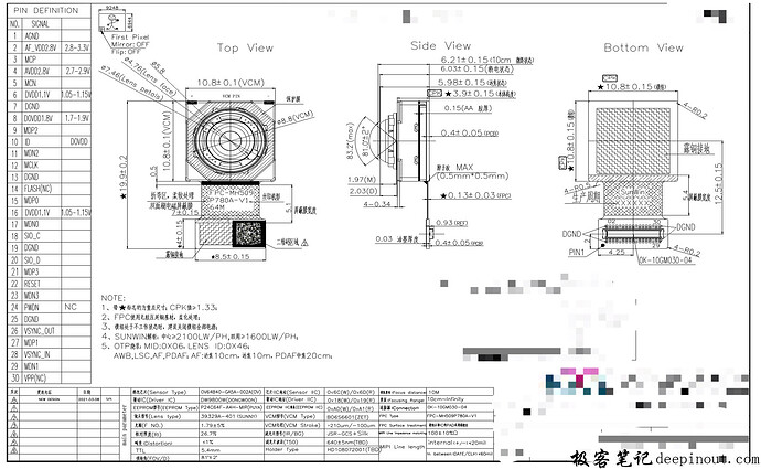 Camera Sensor模组规格