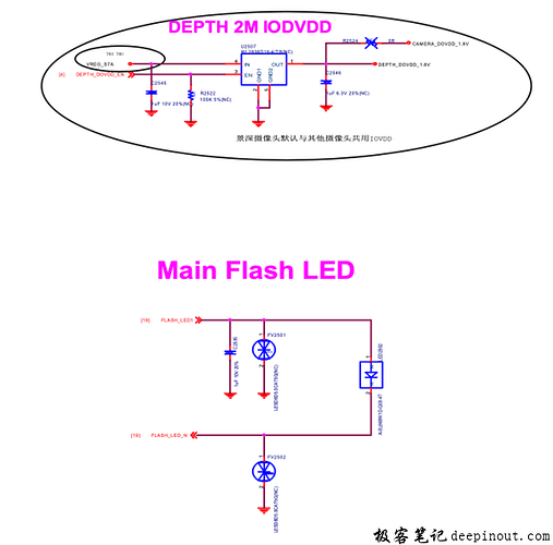 电源接口和Flash接口