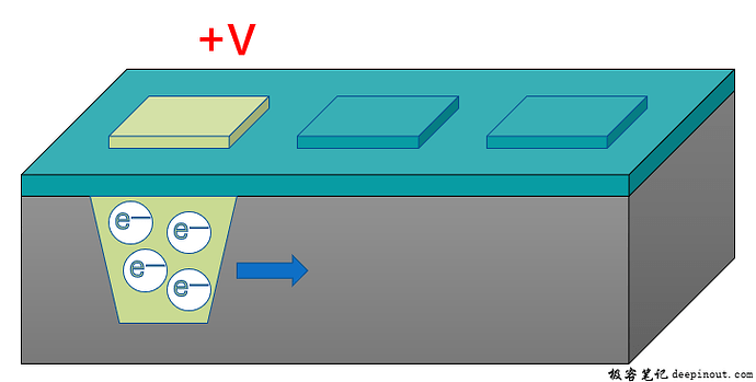 Camera Sensor 基础