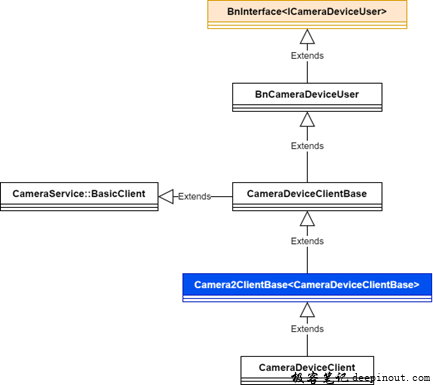 Camera Client For API2