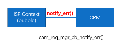 Isp bubble 恢复机制