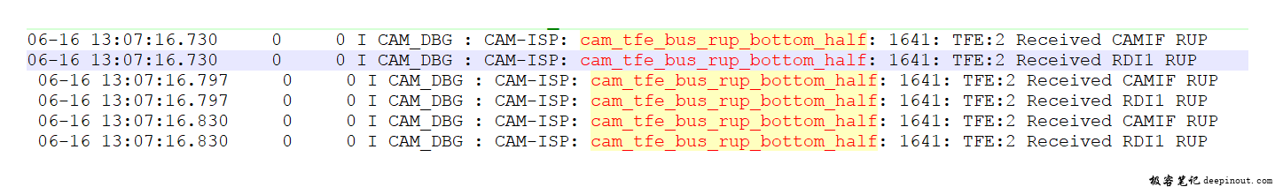 Register Update 中断实例