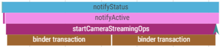 startCameraStreamingOps