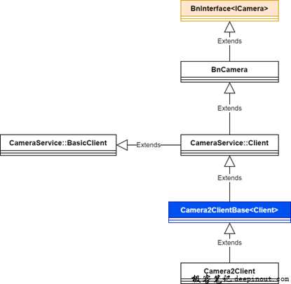 Camera Client For API1