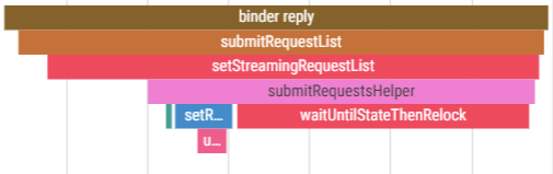 submitRequestList