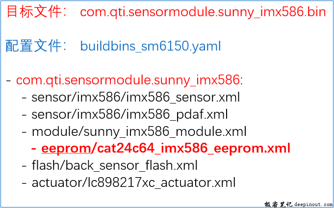 Camera Sensor点亮之 EEPROM配置详解